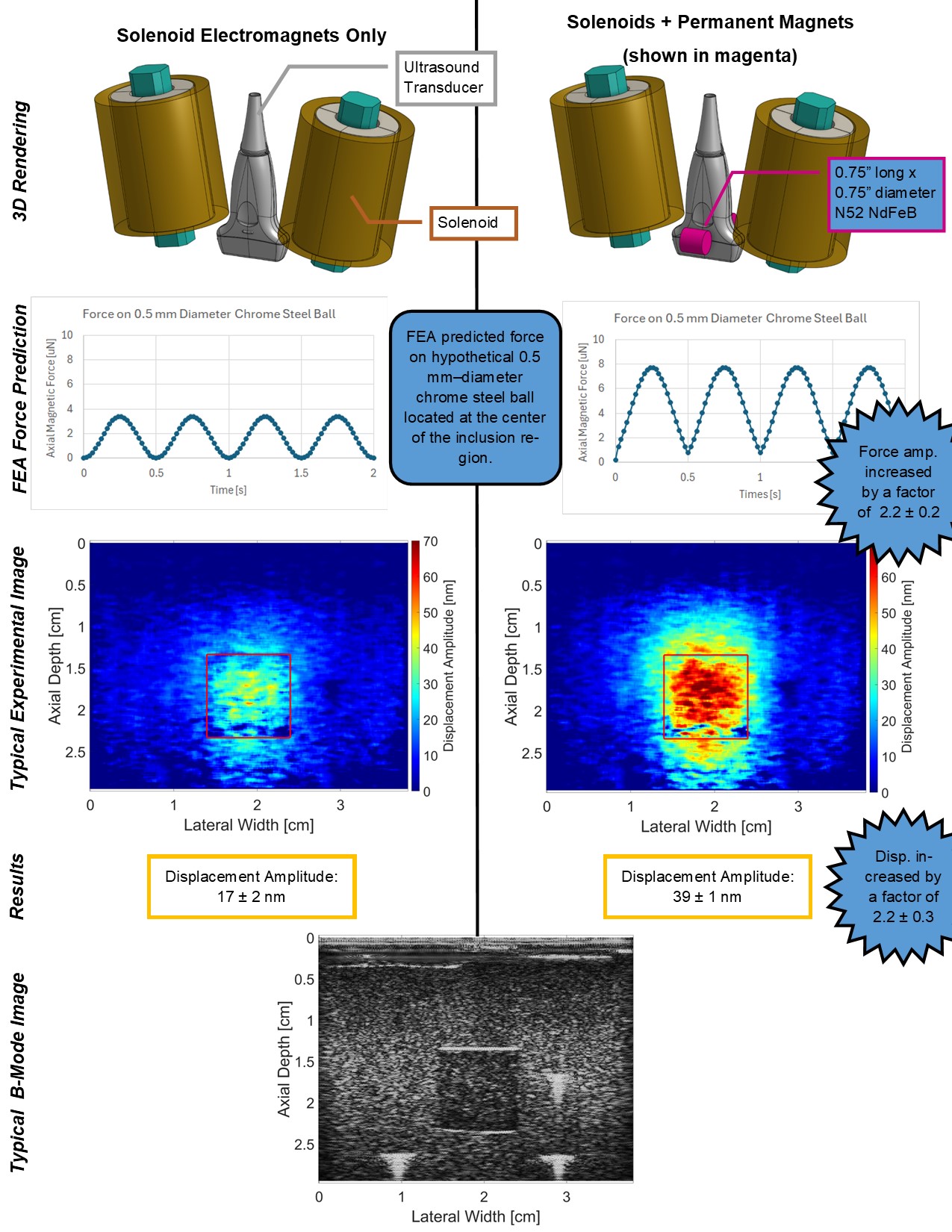 New Preprint Published!